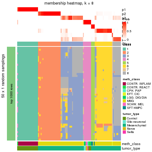 plot of chunk tab-node-0212-membership-heatmap-7