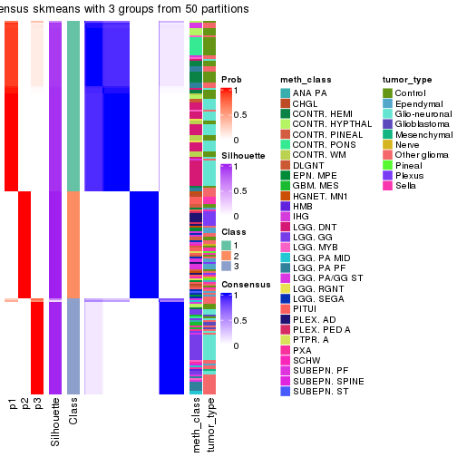 plot of chunk tab-node-0213-consensus-heatmap-2