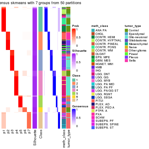 plot of chunk tab-node-0213-consensus-heatmap-6