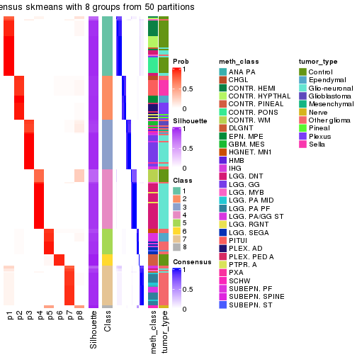 plot of chunk tab-node-0213-consensus-heatmap-7