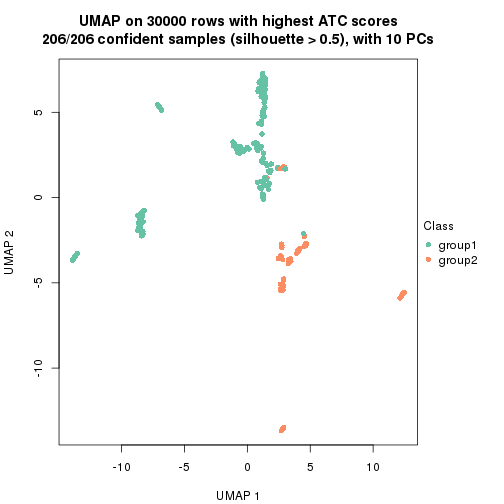 plot of chunk tab-node-0213-dimension-reduction-1