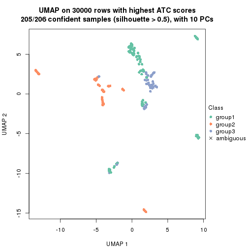 plot of chunk tab-node-0213-dimension-reduction-2