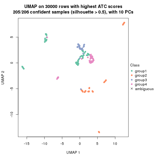 plot of chunk tab-node-0213-dimension-reduction-3