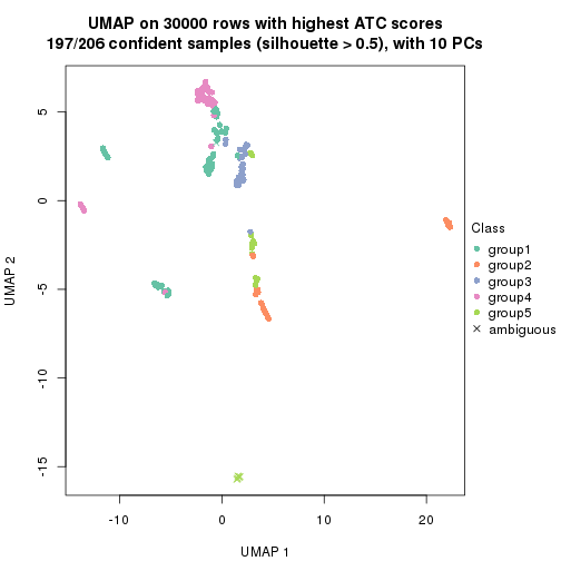 plot of chunk tab-node-0213-dimension-reduction-4