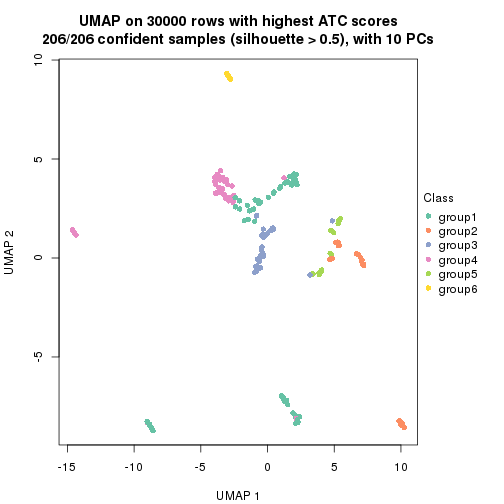 plot of chunk tab-node-0213-dimension-reduction-5