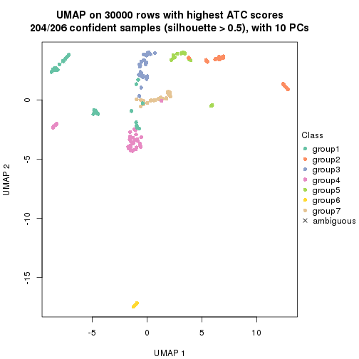 plot of chunk tab-node-0213-dimension-reduction-6