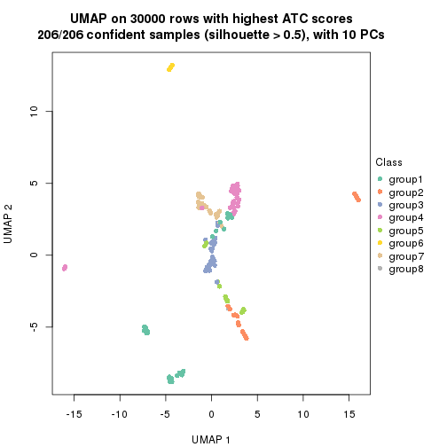 plot of chunk tab-node-0213-dimension-reduction-7