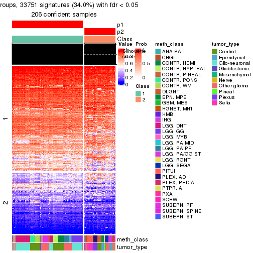 plot of chunk tab-node-0213-get-signatures-1