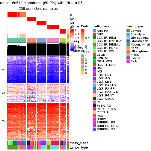 plot of chunk tab-node-0213-get-signatures-5