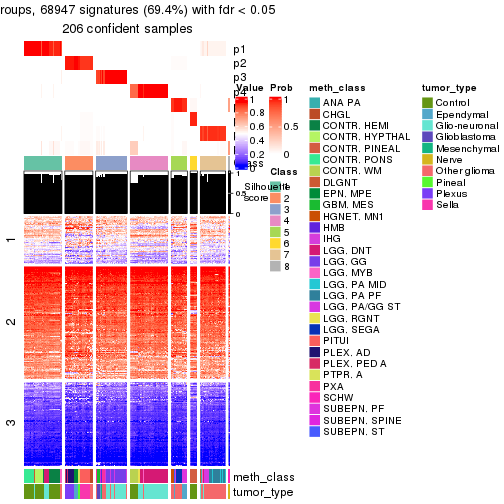 plot of chunk tab-node-0213-get-signatures-7