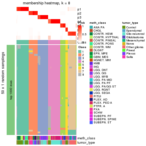 plot of chunk tab-node-0213-membership-heatmap-7