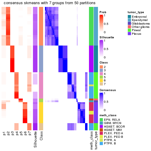 plot of chunk tab-node-0214-consensus-heatmap-6