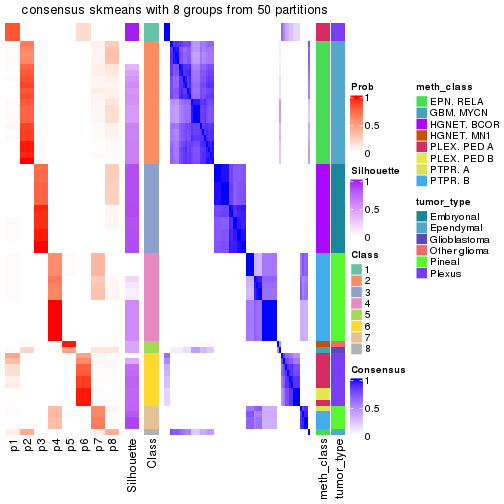 plot of chunk tab-node-0214-consensus-heatmap-7