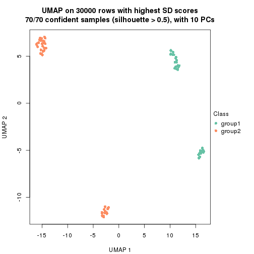 plot of chunk tab-node-0214-dimension-reduction-1