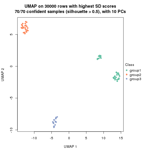 plot of chunk tab-node-0214-dimension-reduction-2