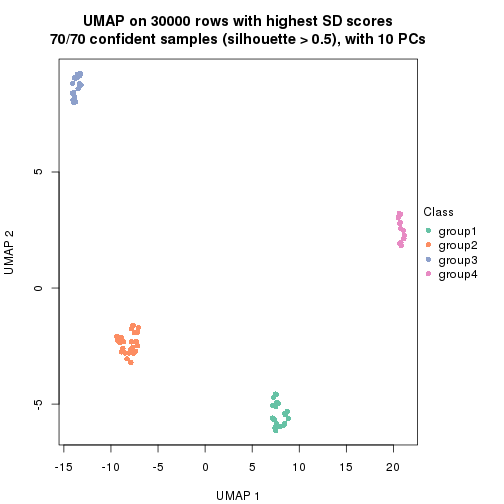 plot of chunk tab-node-0214-dimension-reduction-3