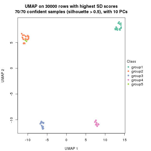 plot of chunk tab-node-0214-dimension-reduction-4