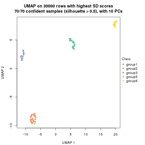 plot of chunk tab-node-0214-dimension-reduction-5