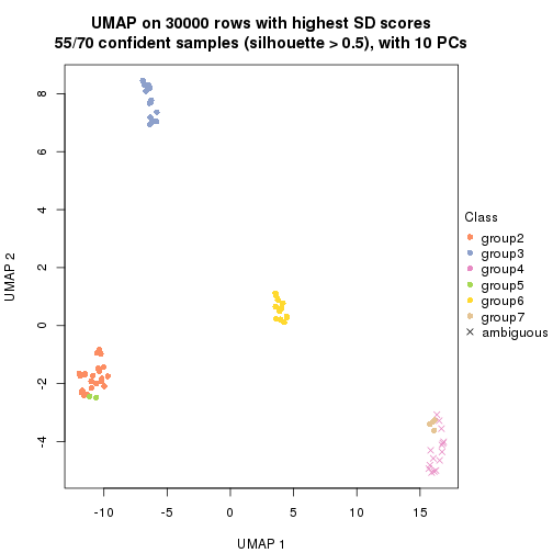 plot of chunk tab-node-0214-dimension-reduction-6