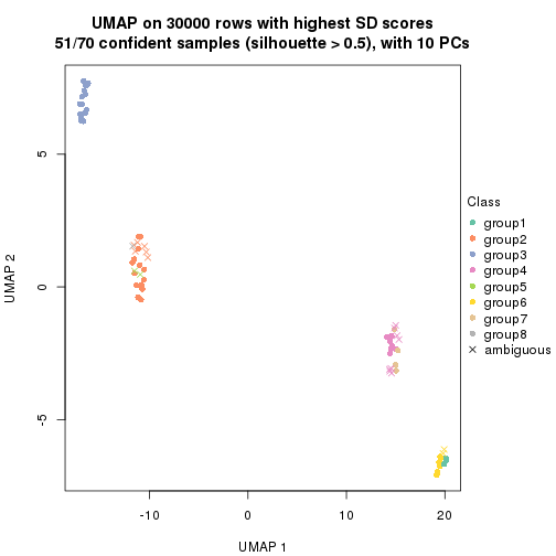 plot of chunk tab-node-0214-dimension-reduction-7