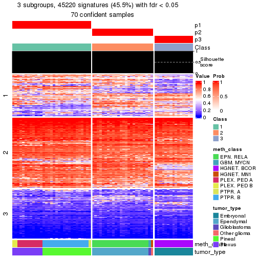 plot of chunk tab-node-0214-get-signatures-2