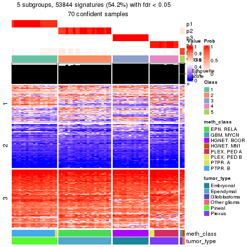 plot of chunk tab-node-0214-get-signatures-4