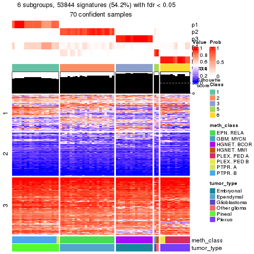 plot of chunk tab-node-0214-get-signatures-5