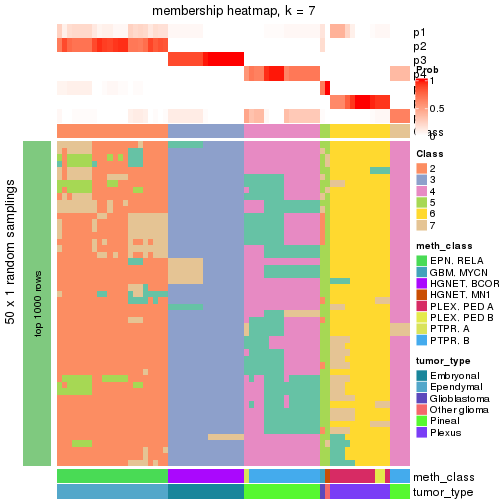 plot of chunk tab-node-0214-membership-heatmap-6