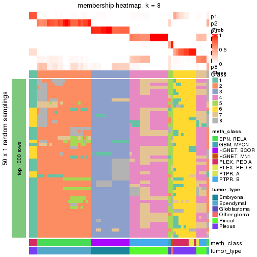 plot of chunk tab-node-0214-membership-heatmap-7