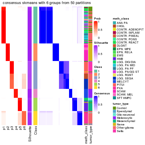 plot of chunk tab-node-0216-consensus-heatmap-5