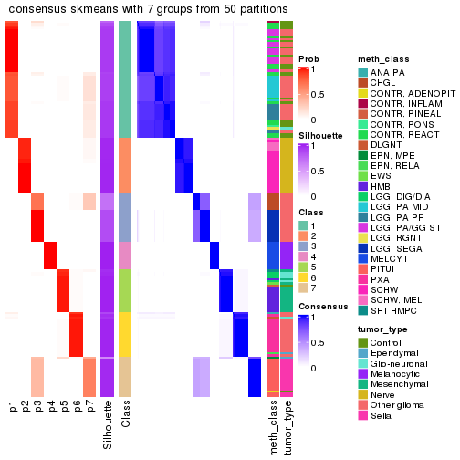 plot of chunk tab-node-0216-consensus-heatmap-6