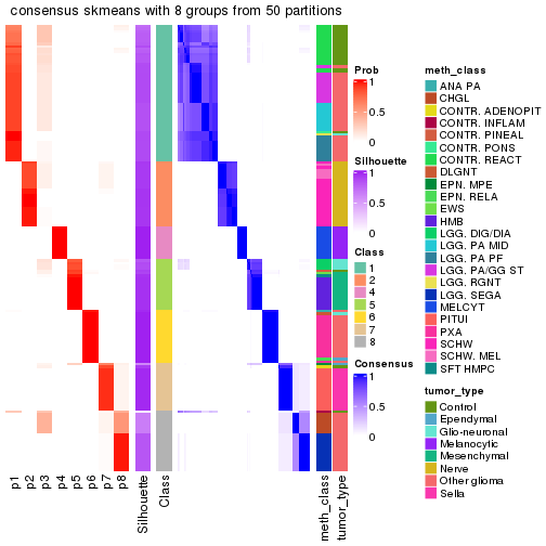 plot of chunk tab-node-0216-consensus-heatmap-7