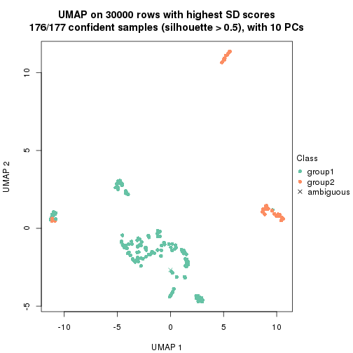 plot of chunk tab-node-0216-dimension-reduction-1