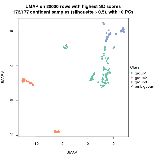 plot of chunk tab-node-0216-dimension-reduction-2