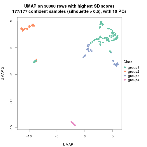 plot of chunk tab-node-0216-dimension-reduction-3