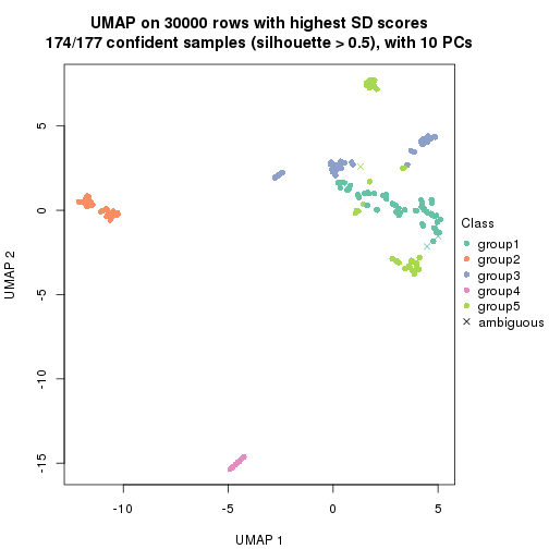 plot of chunk tab-node-0216-dimension-reduction-4