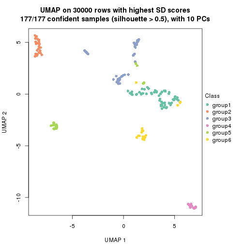 plot of chunk tab-node-0216-dimension-reduction-5