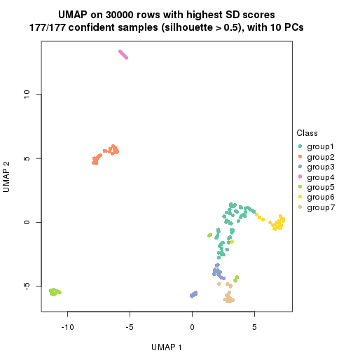 plot of chunk tab-node-0216-dimension-reduction-6