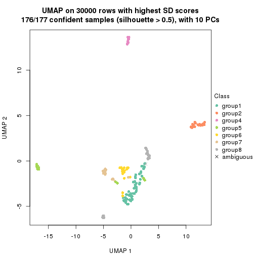 plot of chunk tab-node-0216-dimension-reduction-7