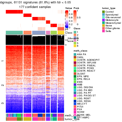 plot of chunk tab-node-0216-get-signatures-5