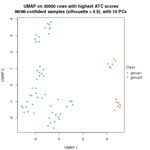 plot of chunk tab-node-0217-dimension-reduction-1