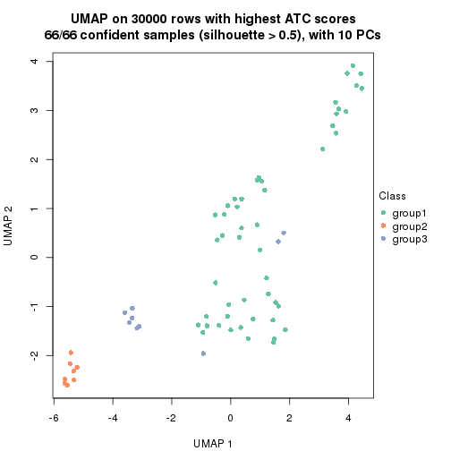 plot of chunk tab-node-0217-dimension-reduction-2