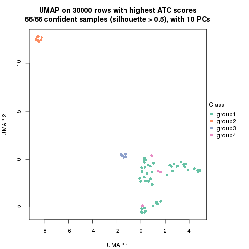 plot of chunk tab-node-0217-dimension-reduction-3