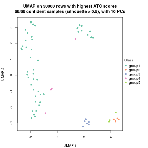 plot of chunk tab-node-0217-dimension-reduction-4