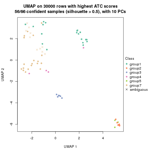 plot of chunk tab-node-0217-dimension-reduction-6