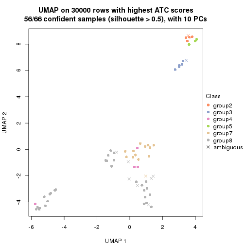 plot of chunk tab-node-0217-dimension-reduction-7