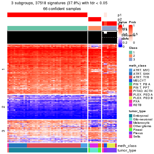 plot of chunk tab-node-0217-get-signatures-2