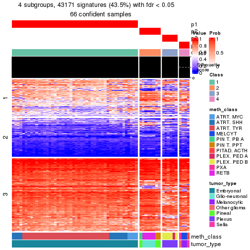 plot of chunk tab-node-0217-get-signatures-3