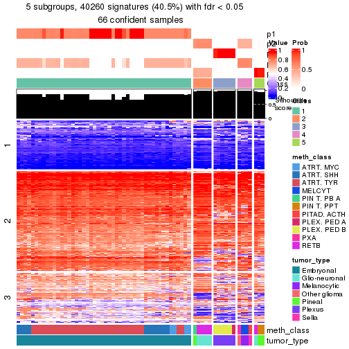 plot of chunk tab-node-0217-get-signatures-4