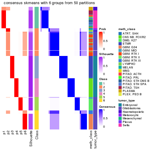 plot of chunk tab-node-022-consensus-heatmap-5